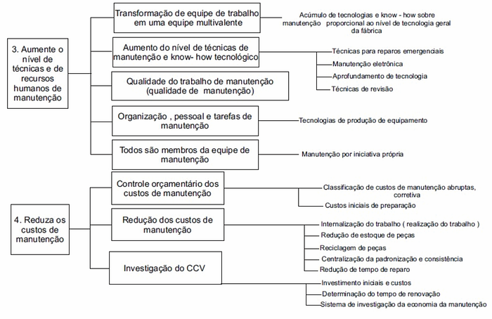 Fluxograma PCM Detalhado