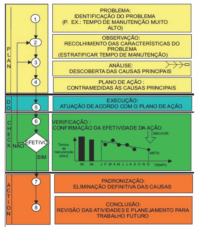 Metodologia PDCA SIGMA
