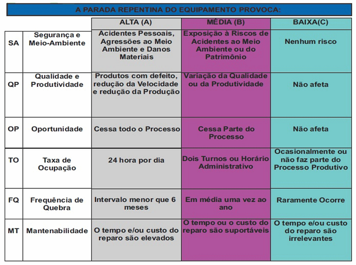 Matriz de Criticidade